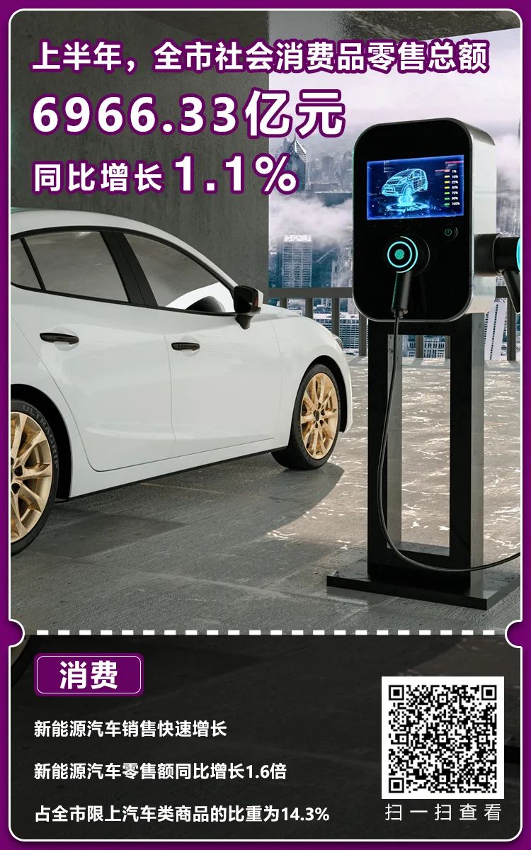 2022年上半年重庆市经济运行情况分析及最新数据报告