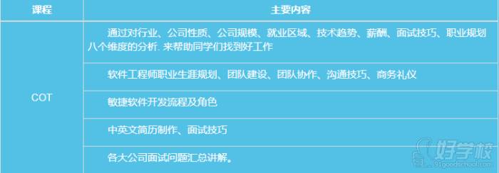 南京专业软件测试技能培训班,提升你的测试能力