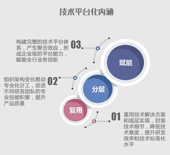 软件开发中心2018年技术平台发布会:精彩平台赋能未来发展