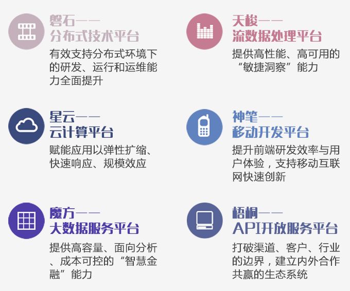 软件开发中心2018年技术平台发布会:精彩平台赋能未来发展