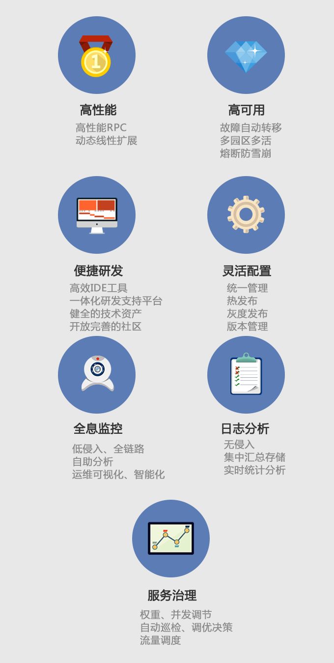 软件开发中心2018年技术平台发布会:精彩平台赋能未来发展