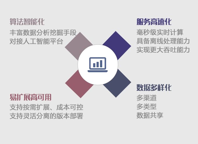 软件开发中心2018年技术平台发布会:精彩平台赋能未来发展