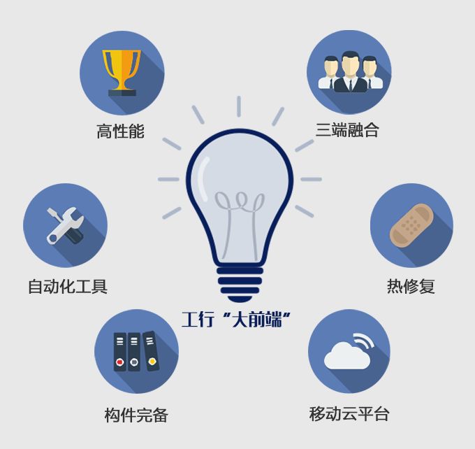 软件开发中心2018年技术平台发布会:精彩平台赋能未来发展