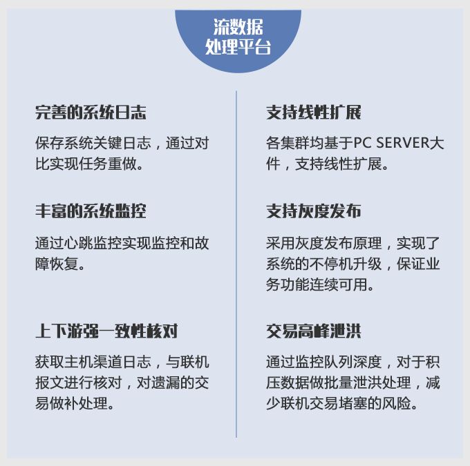 软件开发中心2018年技术平台发布会:精彩平台赋能未来发展