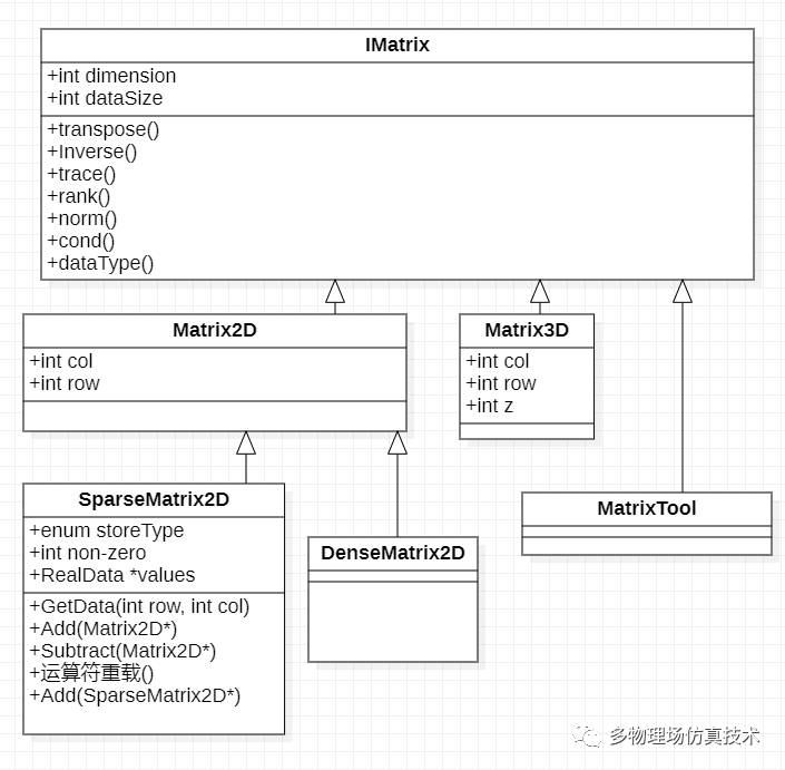 工业软件研发中处理超大模型(6):有限元求解器的关键技术解析