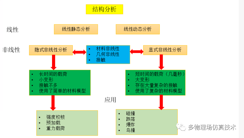 工业软件研发中处理超大模型(6):有限元求解器的关键技术解析