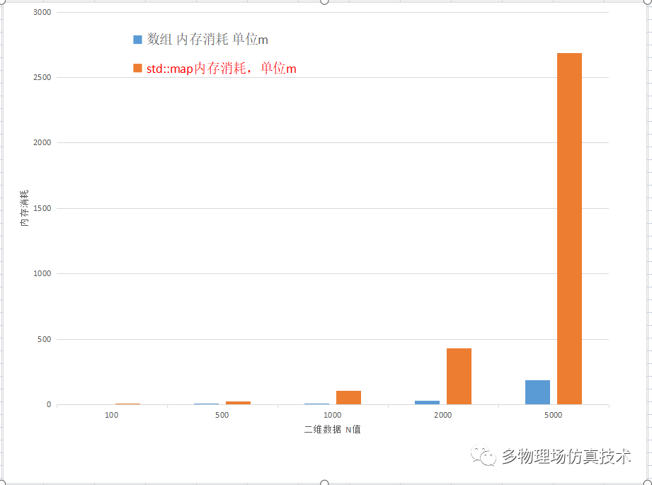 工业软件研发中处理超大模型(6):有限元求解器的关键技术解析