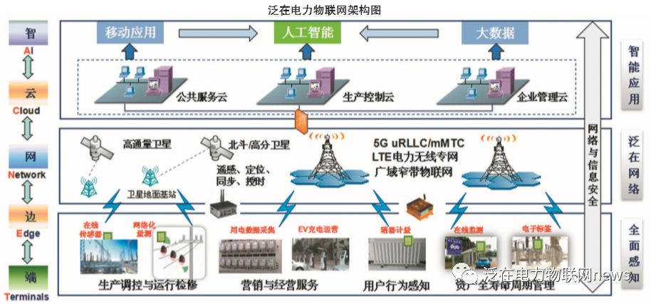 深入解析泛在电力物联网:能源互联网、物联网、大数据与云计算的融合应用