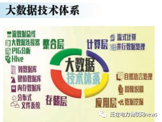 深入解析泛在电力物联网:能源互联网、物联网、大数据与云计算的融合应用