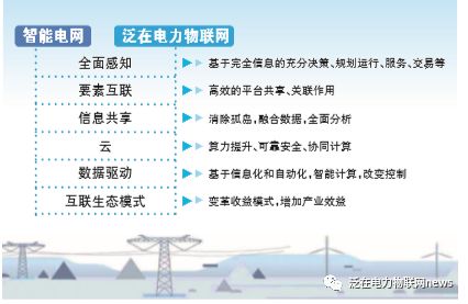 深入解析泛在电力物联网:能源互联网、物联网、大数据与云计算的融合应用
