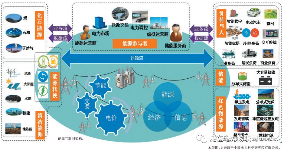 深入解析泛在电力物联网:能源互联网、物联网、大数据与云计算的融合应用