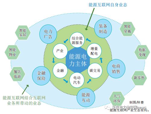 深入解析泛在电力物联网:能源互联网、物联网、大数据与云计算的融合应用
