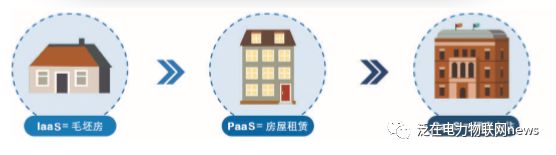 深入解析泛在电力物联网:能源互联网、物联网、大数据与云计算的融合应用