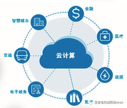 深入解析泛在电力物联网:能源互联网、物联网、大数据与云计算的融合应用