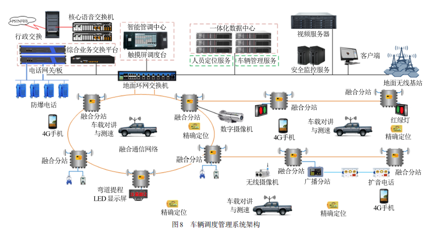 曹家滩煤矿智能辅助运输系统建设与应用全解析