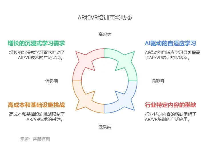 2025年AR和VR培训市场全面分析:趋势、机遇与挑战