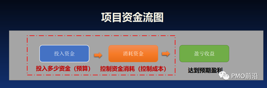一文掌握软件项目成本预算、估算方法及成本控制的实用秘籍【干货】