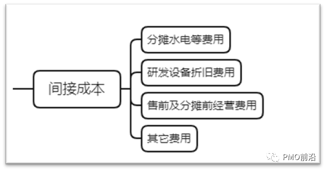 一文掌握软件项目成本预算、估算方法及成本控制的实用秘籍【干货】
