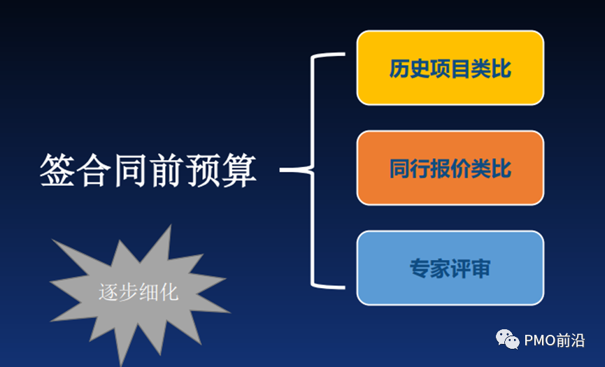 一文掌握软件项目成本预算、估算方法及成本控制的实用秘籍【干货】