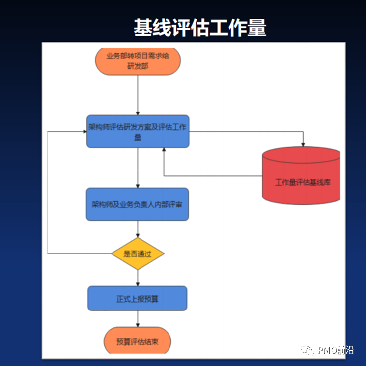 一文掌握软件项目成本预算、估算方法及成本控制的实用秘籍【干货】