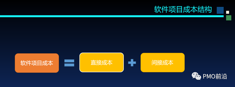 一文掌握软件项目成本预算、估算方法及成本控制的实用秘籍【干货】