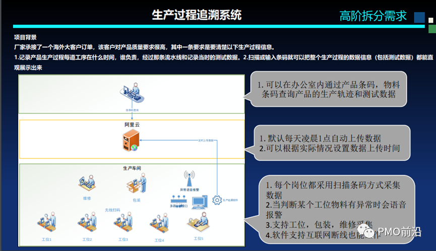 一文掌握软件项目成本预算、估算方法及成本控制的实用秘籍【干货】