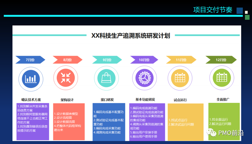 一文掌握软件项目成本预算、估算方法及成本控制的实用秘籍【干货】