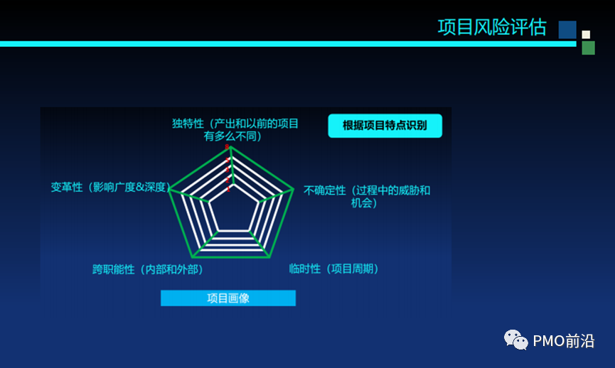 一文掌握软件项目成本预算、估算方法及成本控制的实用秘籍【干货】