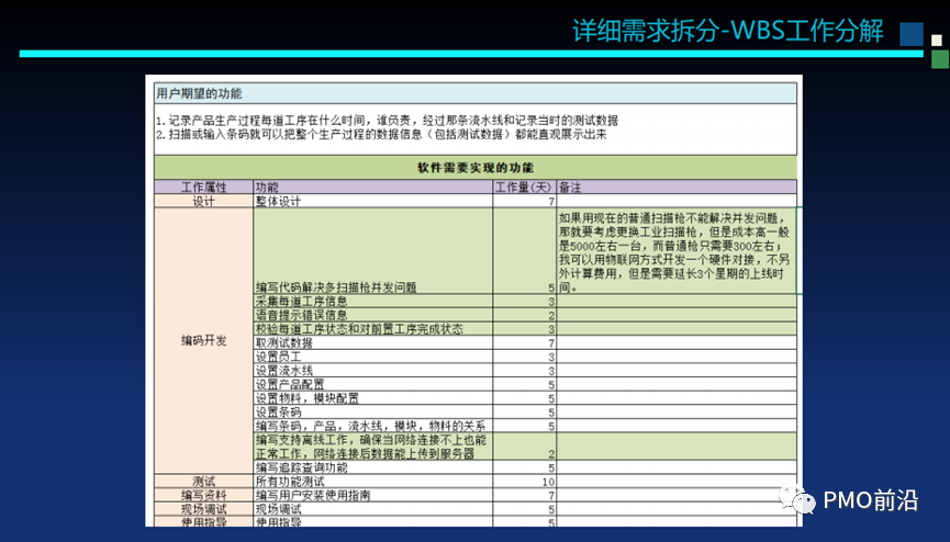 一文掌握软件项目成本预算、估算方法及成本控制的实用秘籍【干货】