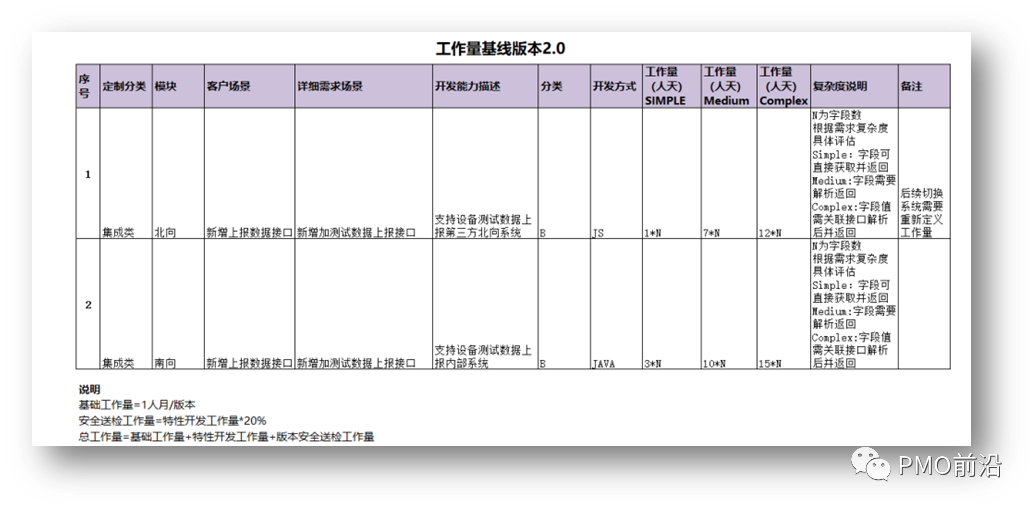 一文掌握软件项目成本预算、估算方法及成本控制的实用秘籍【干货】