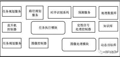 全面解析无人机飞控软件架构技术,珍藏版详解不可错过