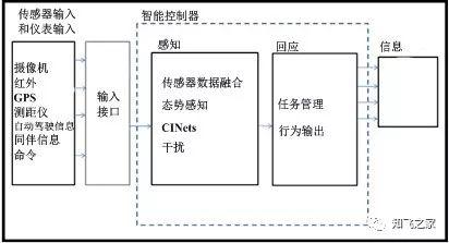 全面解析无人机飞控软件架构技术,珍藏版详解不可错过