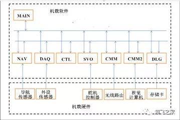 全面解析无人机飞控软件架构技术,珍藏版详解不可错过