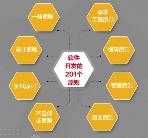 豆瓣9.1分高分推荐:软件开发的201个原则,免费送书活动进行中