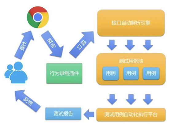 2024年软件测试行业就业现状深度分析:卷还是润?未来趋势揭秘