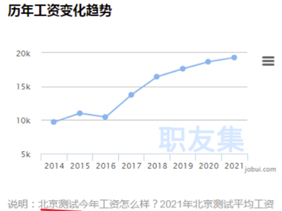 2024年软件测试行业就业现状深度分析:卷还是润?未来趋势揭秘