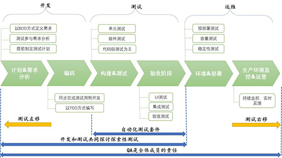 2024年软件测试行业就业现状深度分析:卷还是润?未来趋势揭秘