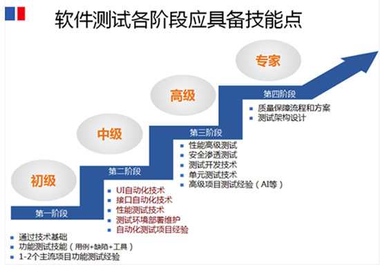 2024年软件测试行业就业现状深度分析:卷还是润?未来趋势揭秘