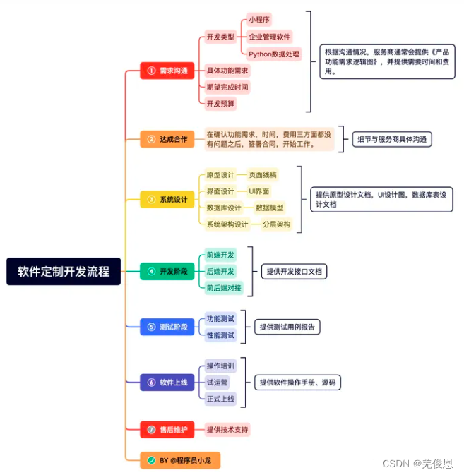 软件开发全流程解析:从概念到上线的完整步骤