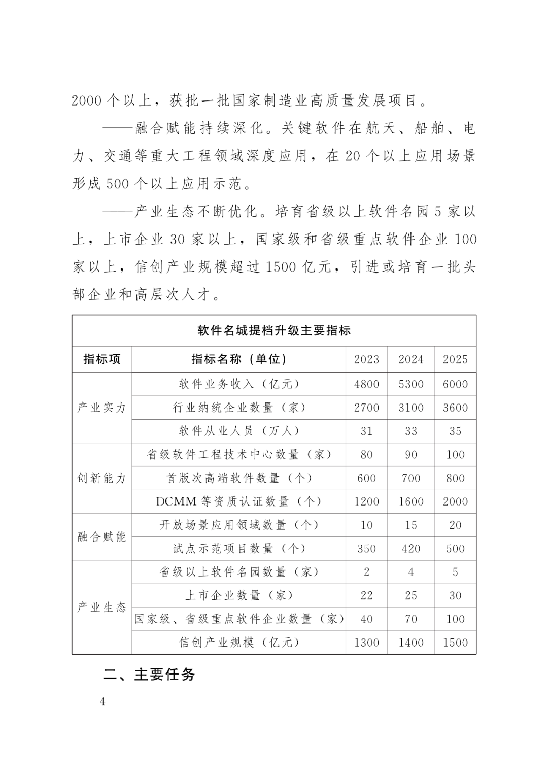 济南市加快软件名城提档升级三年行动计划(2023-2025年)通知发布