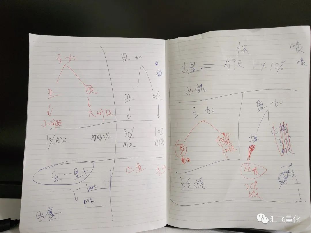 汇飞量化【正版】金字塔Ai量化交易软件:智能投资新选择