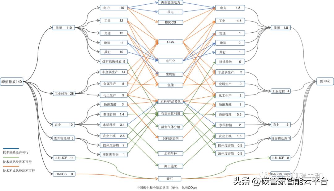 高考志愿填报指南:如何选择碳中和相关专业以实现绿色未来