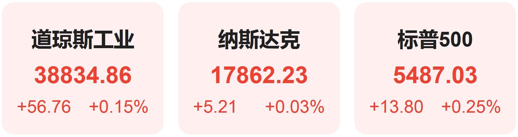 英伟达市值超越微软苹果,登顶全球第一,纳指连续七日创新高