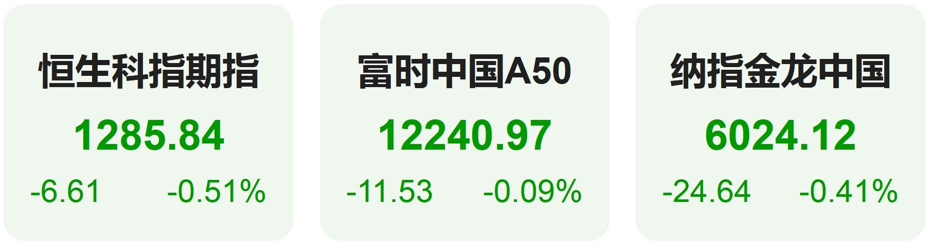 英伟达市值超越微软苹果,登顶全球第一,纳指连续七日创新高
