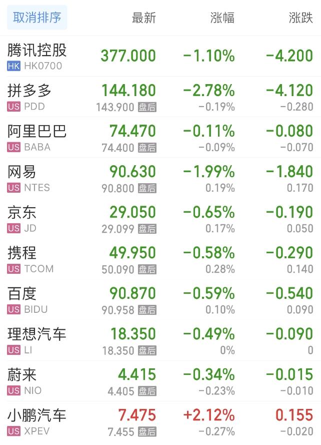 英伟达市值超越微软苹果,登顶全球第一,纳指连续七日创新高