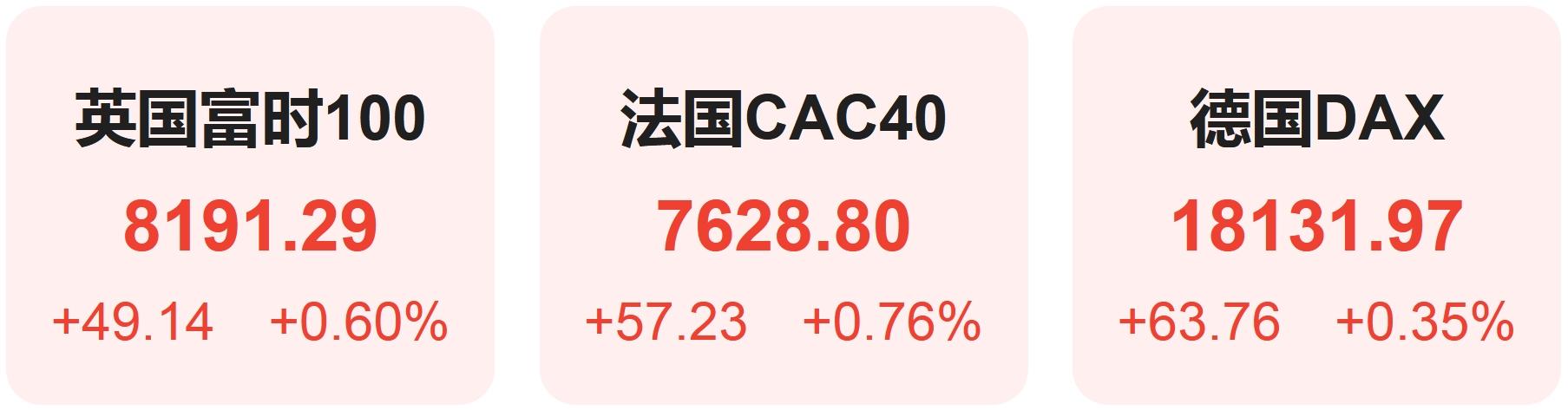 英伟达市值超越微软苹果,登顶全球第一,纳指连续七日创新高
