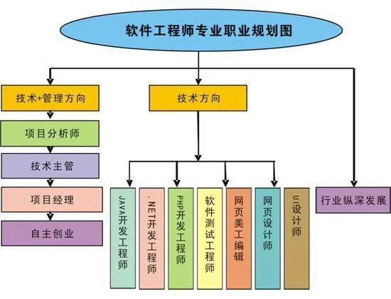大学道·业道丨探索定制一流软件人才的优质专业路径