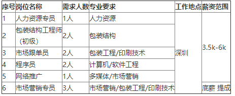 2023年4月19日校招精选：中国电子进出口、大医集团、中信出版社等名企招聘信息