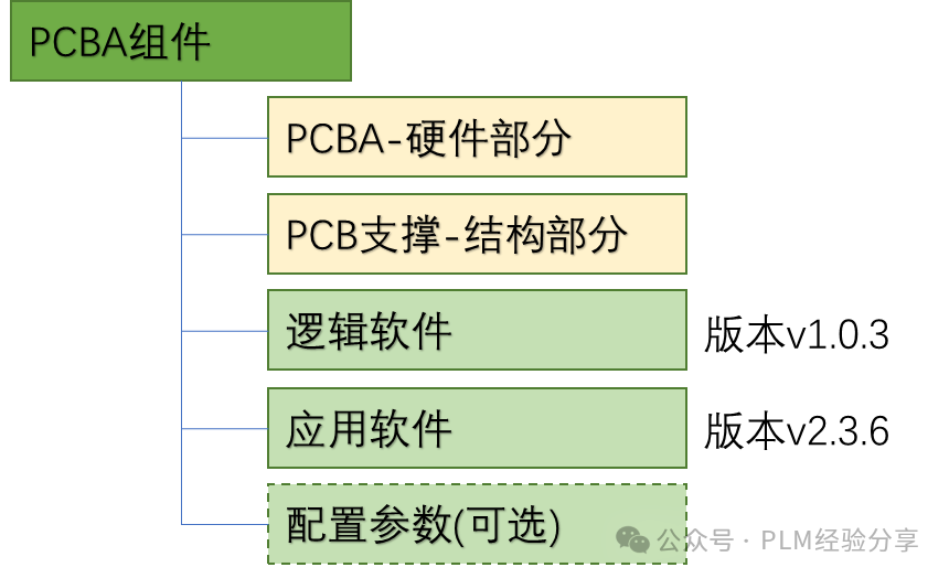 硬件产品开发中的软件管理(二)：深入分析常见管理实践与策略