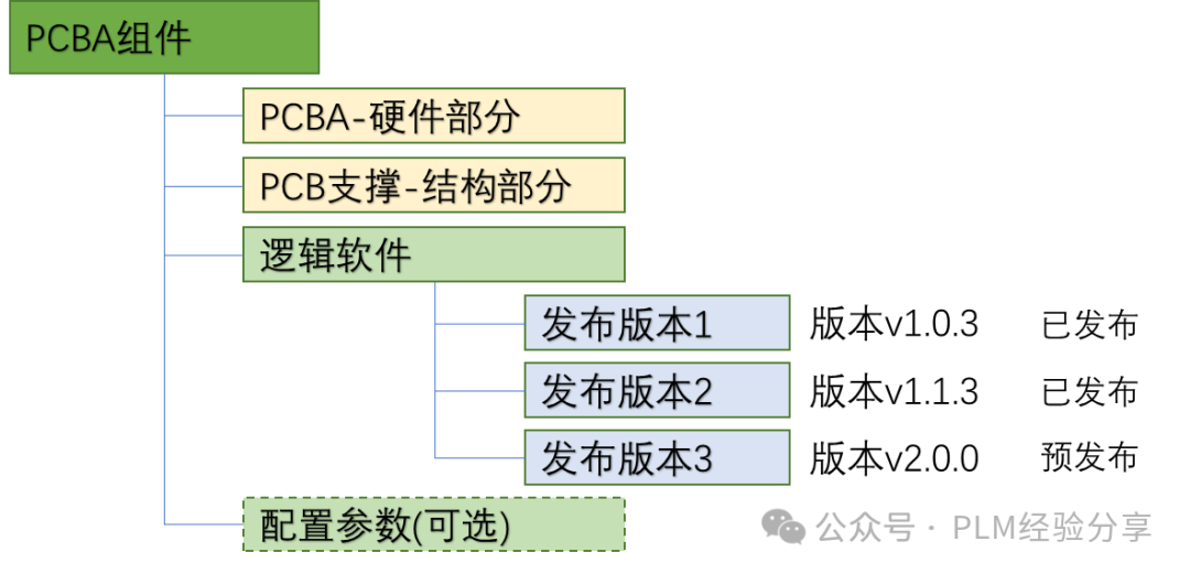 硬件产品开发中的软件管理(二):深入分析常见管理实践与策略